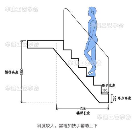 室外台阶尺寸|精确计算：室外台阶的设计与尺寸(如何计算室外台阶)